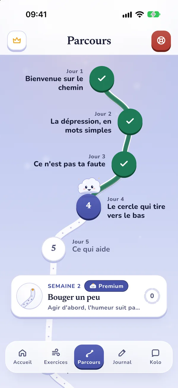 Le parcours, séance après séance, avec Kolo qui avance sur le chemin